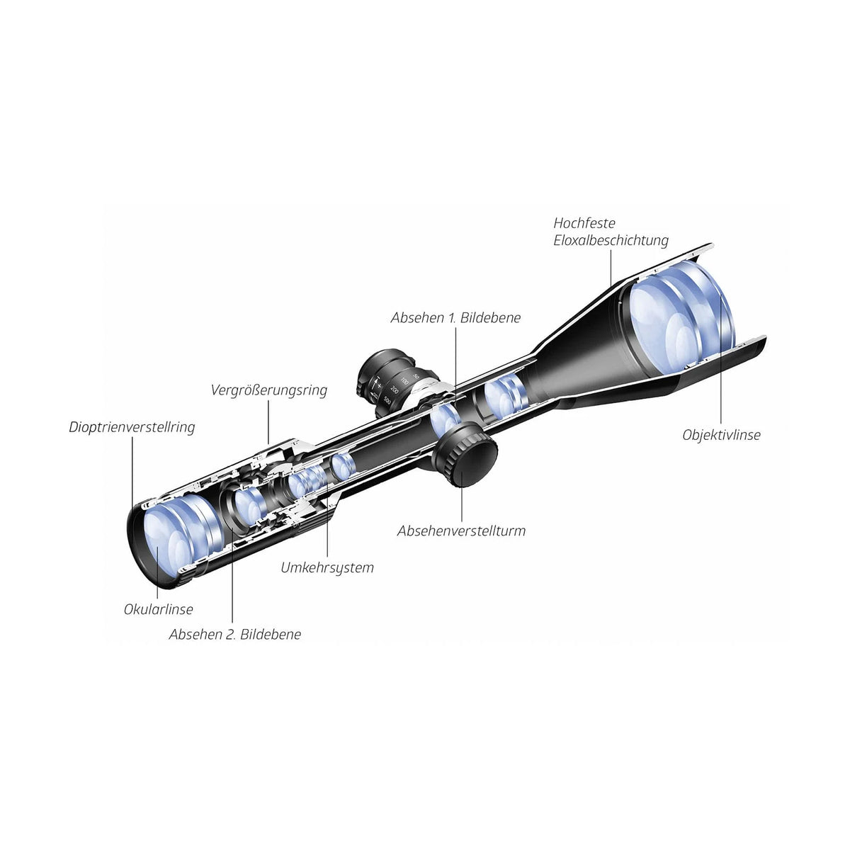 NOBLEX NZ6 3–18x56 inception – optional mit Montageschiene